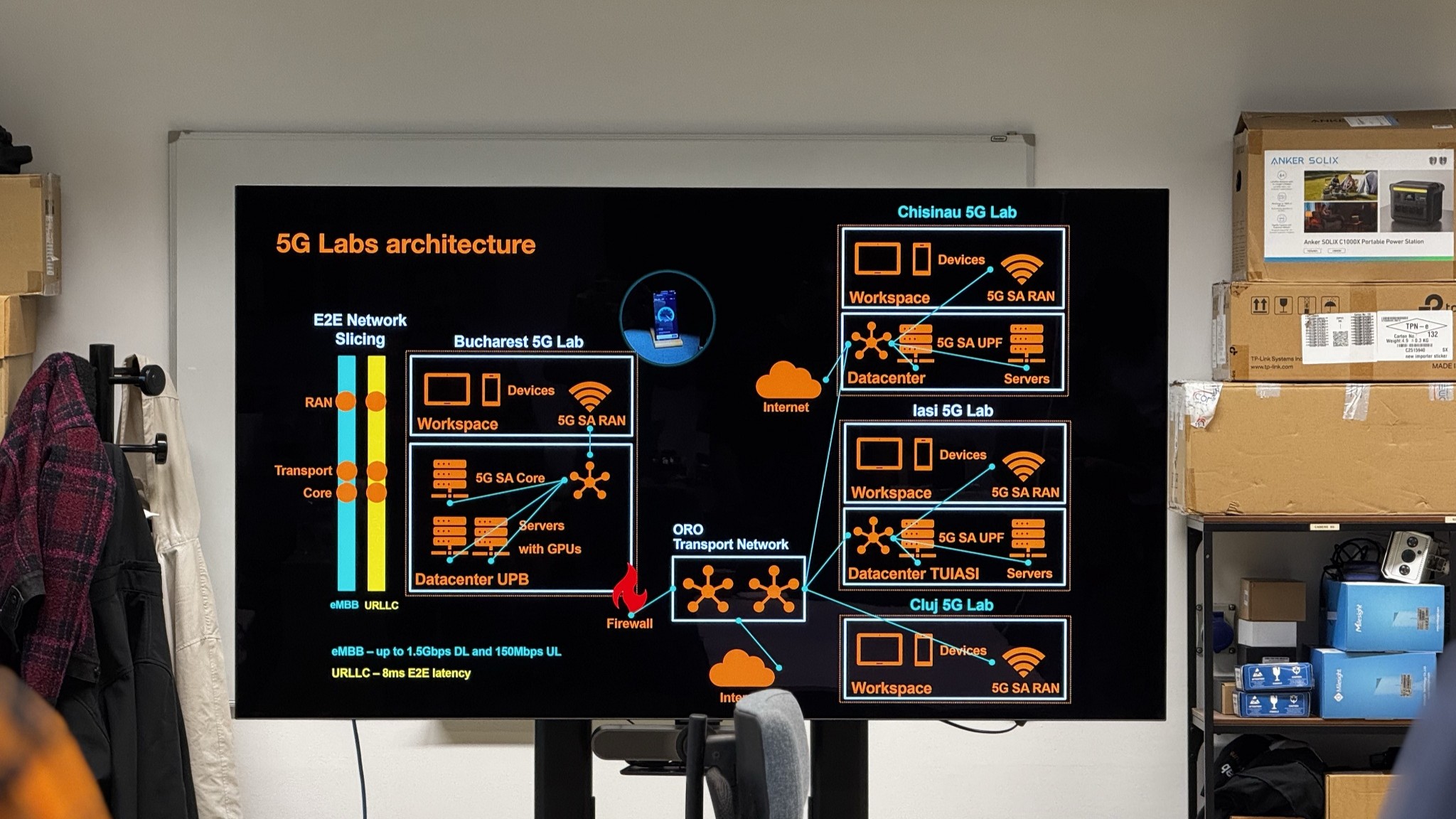 Orange România a testat tehnologia de internet prin fibră optică 50G PON la Politehnica București